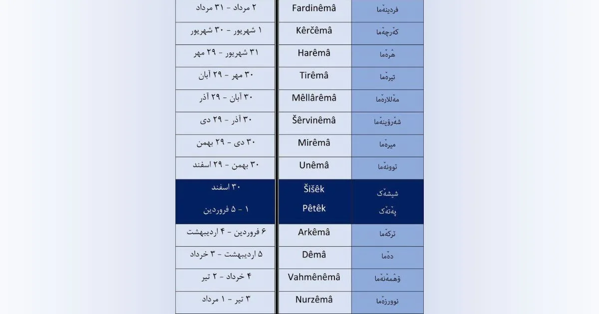 تاریخچه تقویم طبری